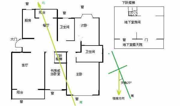 坐北向南设计图（坐北向南住宅风水凶吉）-第3张图片-室内构图家装