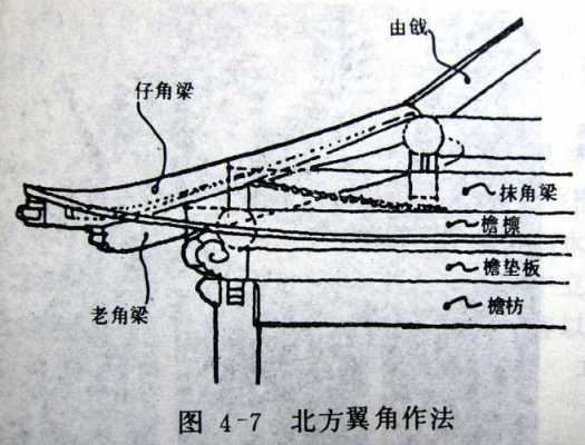 翼角是什么 翼角设计图-第3张图片-室内构图家装