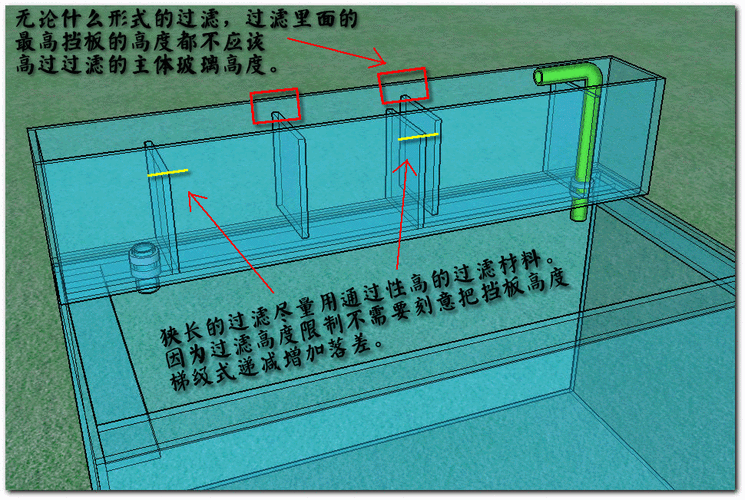 大型鱼缸上滤槽设计图 大型鱼缸上滤设计图-第3张图片-室内构图家装