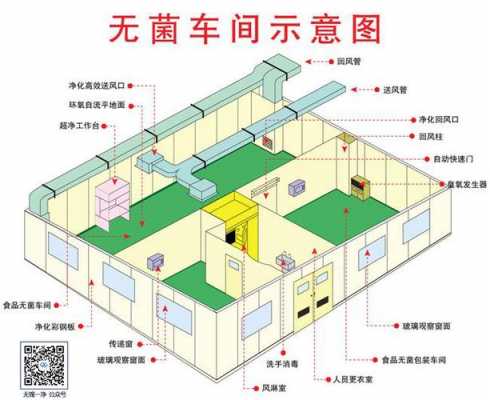 洁净厂房的简易设计图-第2张图片-室内构图家装