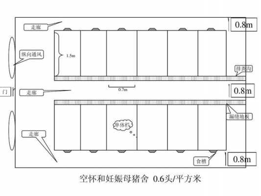 猪圈的设计图（猪圈的设计图纸视频）-第1张图片-室内构图家装