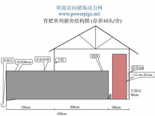 猪圈的设计图（猪圈的设计图纸视频）-第3张图片-室内构图家装