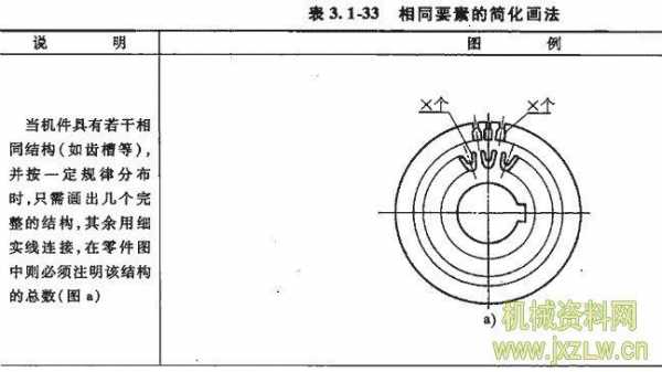 相同结构要素的简化画法-相同结构设计图-第1张图片-室内构图家装