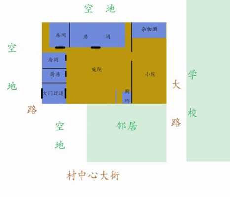 独院风水知识-独院风水设计图-第2张图片-室内构图家装