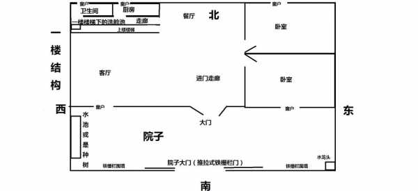 独院风水知识-独院风水设计图-第3张图片-室内构图家装