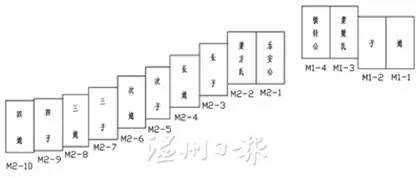 地下室内排法-第2张图片-室内构图家装