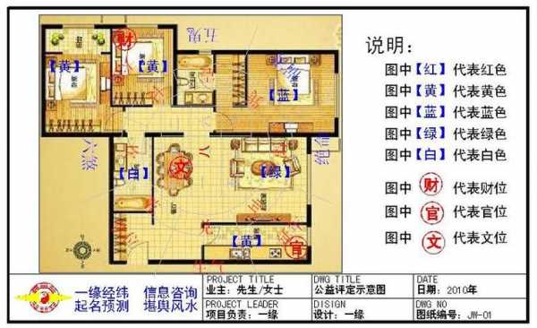 房屋装修风水知识大全图解-房屋家装风水设计图-第1张图片-室内构图家装