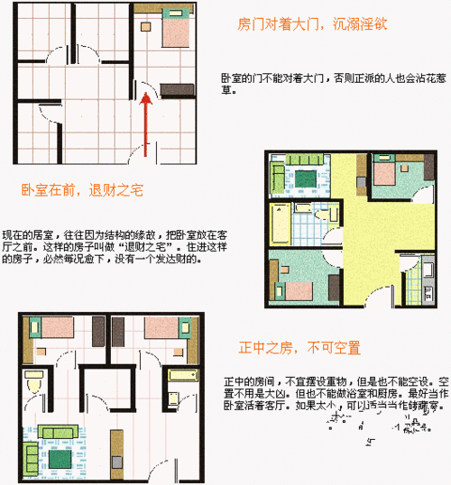 房屋装修风水知识大全图解-房屋家装风水设计图-第2张图片-室内构图家装