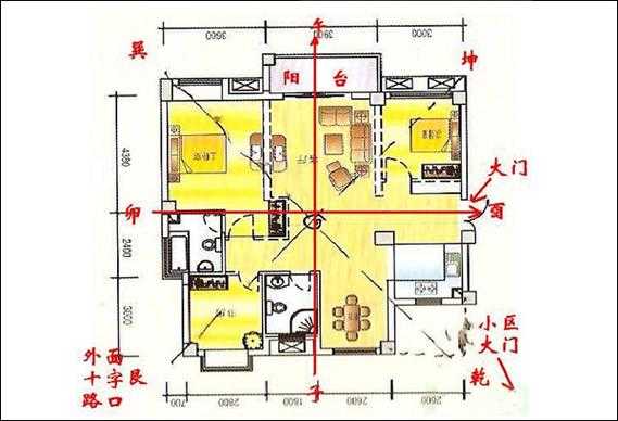 房屋装修风水知识大全图解-房屋家装风水设计图-第3张图片-室内构图家装