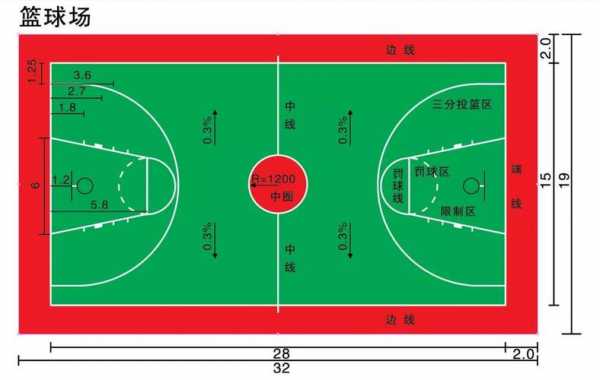 标准篮球场中间的圆形多大 篮球场中间设计图-第1张图片-室内构图家装