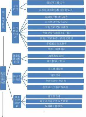  建筑设计图流程「建筑图设计思路」-第1张图片-室内构图家装