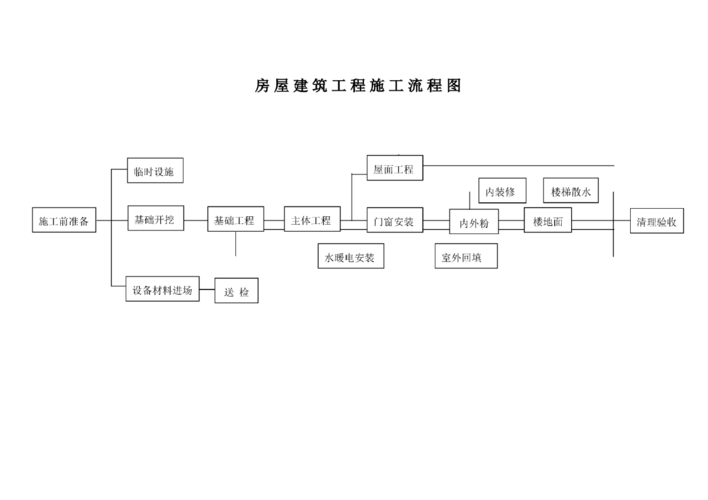  建筑设计图流程「建筑图设计思路」-第2张图片-室内构图家装