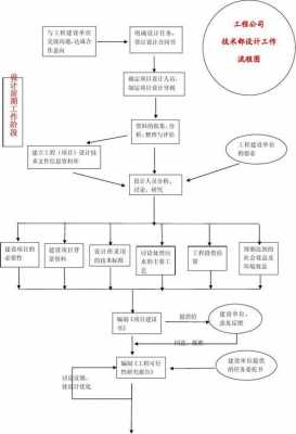  建筑设计图流程「建筑图设计思路」-第3张图片-室内构图家装