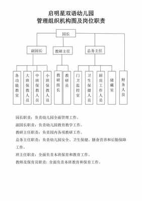 幼儿团设计图（幼儿园团组织架构图）-第3张图片-室内构图家装