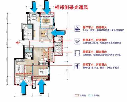 房屋采光分析图 房屋采光通风设计图-第1张图片-室内构图家装