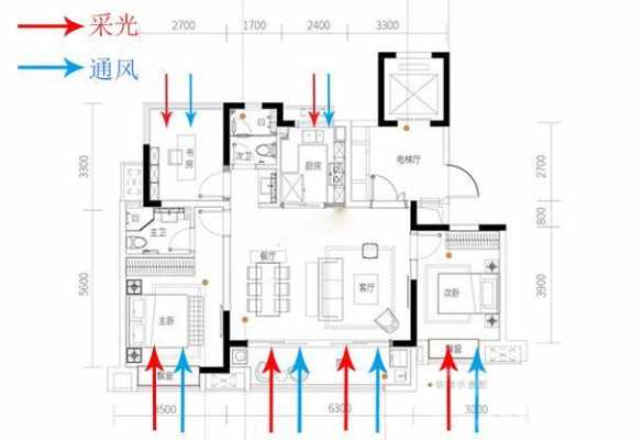 房屋采光分析图 房屋采光通风设计图-第2张图片-室内构图家装