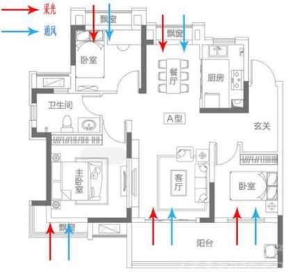 房屋采光分析图 房屋采光通风设计图-第3张图片-室内构图家装