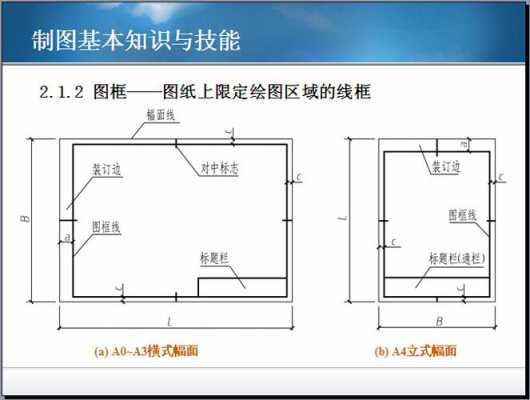 建筑图图框怎么画-第2张图片-室内构图家装