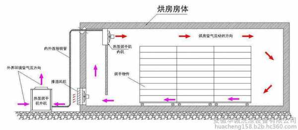 燃煤烘干房设计图_燃煤烘干房设计图片大全-第1张图片-室内构图家装