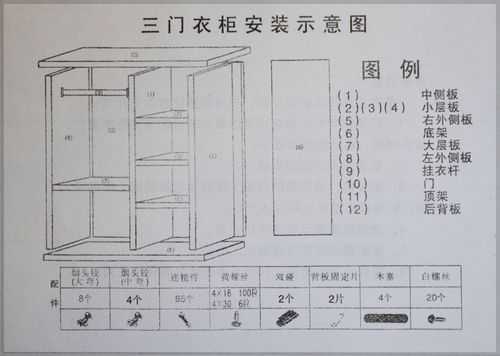 三门衣柜内部合理设计图（三门衣柜安装示意图）-第2张图片-室内构图家装