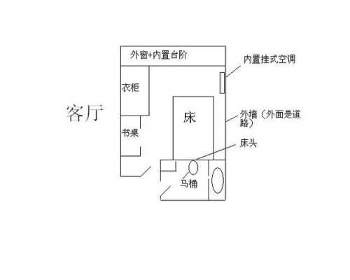 学生卧室床摆放风水正确图-第2张图片-室内构图家装