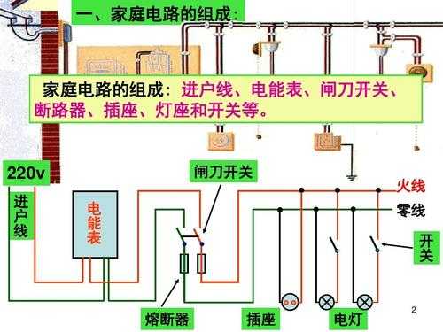 家庭电路设计图实例-家庭电路的设计图-第1张图片-室内构图家装