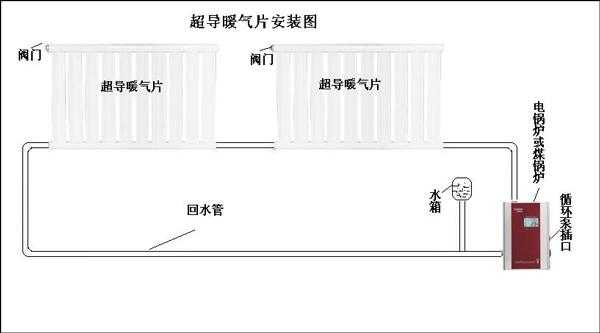 自建房暖气片安装设计图（自建房暖气片安装设计图纸）-第2张图片-室内构图家装