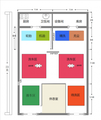 洗车店设计图图纸_洗车店设计图图纸大全-第3张图片-室内构图家装