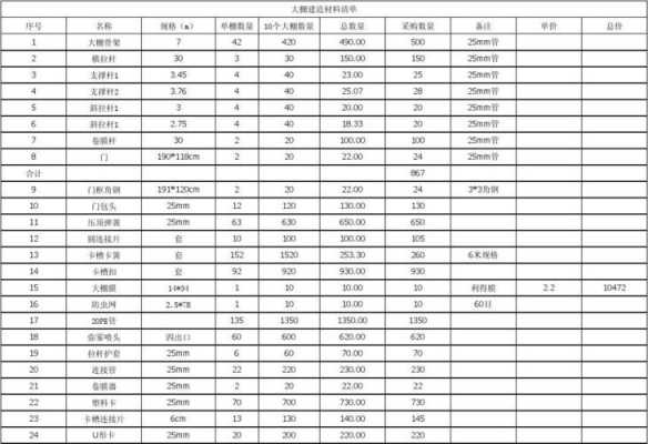 包含设计图质保期10年的词条-第3张图片-室内构图家装