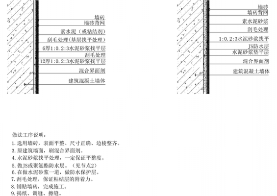 墙砖造型设计图_墙砖装饰的构造做法-第1张图片-室内构图家装