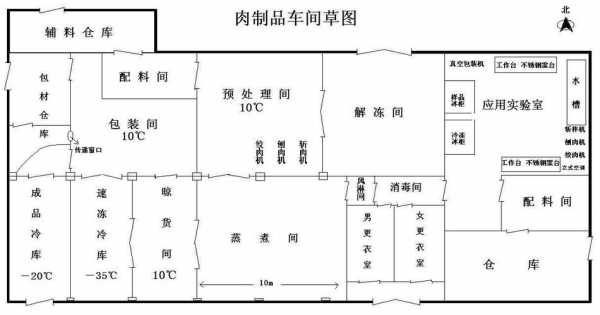 畜禽加工厂 禽畜加工车间设计图-第1张图片-室内构图家装