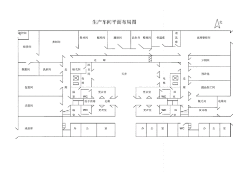 畜禽加工厂 禽畜加工车间设计图-第2张图片-室内构图家装