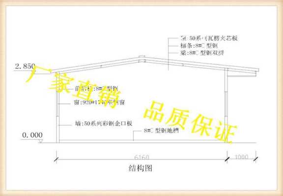 彩钢瓦一层设计图,彩钢瓦一般厚度是多少 -第2张图片-室内构图家装