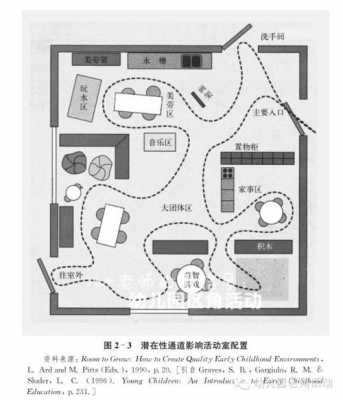 幼儿园室内活动区设计图,幼儿园室内活动区域设计图 -第2张图片-室内构图家装