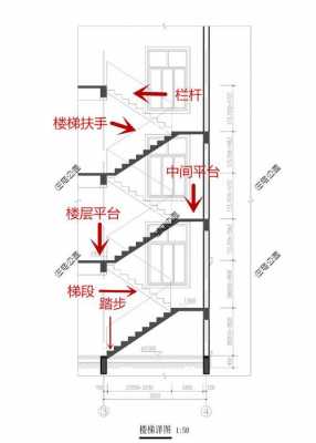 农村自建房设计图楼梯可以在西北角吗-第1张图片-室内构图家装