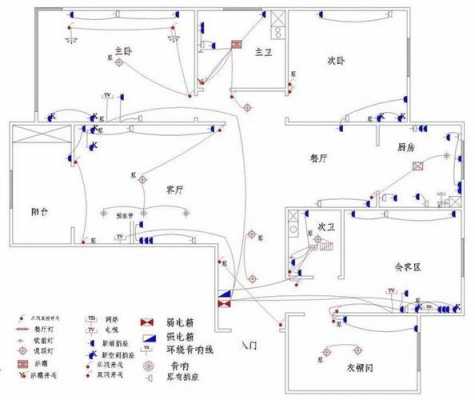 卧室电路设计图,卧室的电路图 -第2张图片-室内构图家装