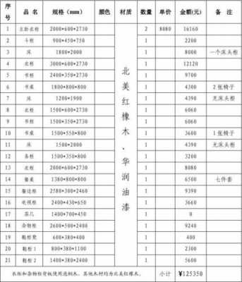 实木家具及价格表-第1张图片-室内构图家装