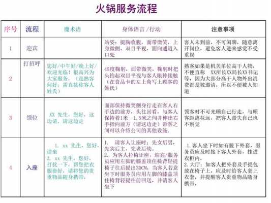 火锅服务流程图 火锅服务设计图-第1张图片-室内构图家装