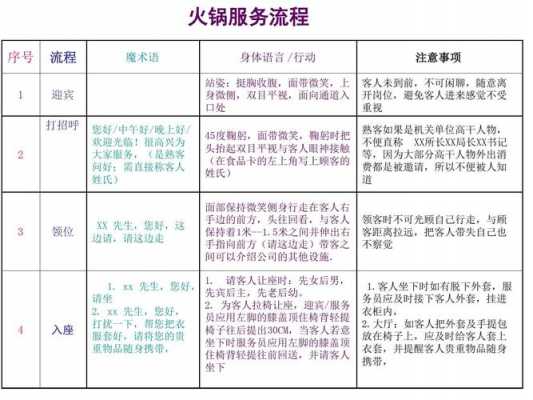 火锅服务流程图 火锅服务设计图-第3张图片-室内构图家装