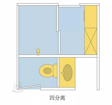 四式分离卫生间需要多大面积 四式分离设计图-第2张图片-室内构图家装