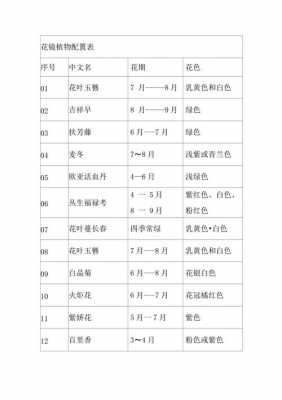 花镜植物配置设计图苗木表,花镜的植物配置 -第2张图片-室内构图家装