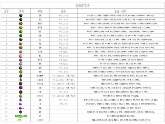 花镜植物配置设计图苗木表,花镜的植物配置 -第1张图片-室内构图家装