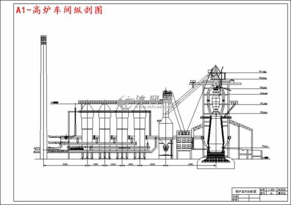 现代化玛钢车间设计图_现代化钢厂-第3张图片-室内构图家装