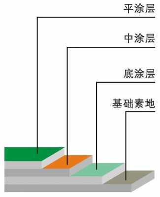 环氧自流平住房设计图,环氧自流平构造图 -第3张图片-室内构图家装