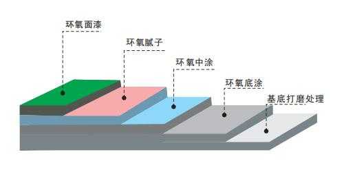 环氧自流平住房设计图,环氧自流平构造图 -第2张图片-室内构图家装