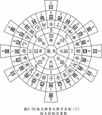 好风水图解-第2张图片-室内构图家装