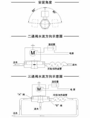 电动2通阀平面设计图（电动二通阀的图例）-第2张图片-室内构图家装