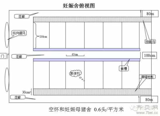 北方猪舍设计图_北方猪舍设计图片大全-第2张图片-室内构图家装