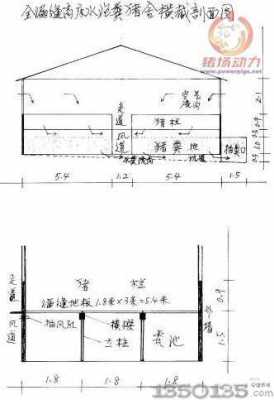 北方猪舍设计图_北方猪舍设计图片大全-第3张图片-室内构图家装