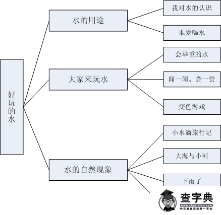 以水为主题的网络设计图,以水为主题的网络主题图 -第2张图片-室内构图家装